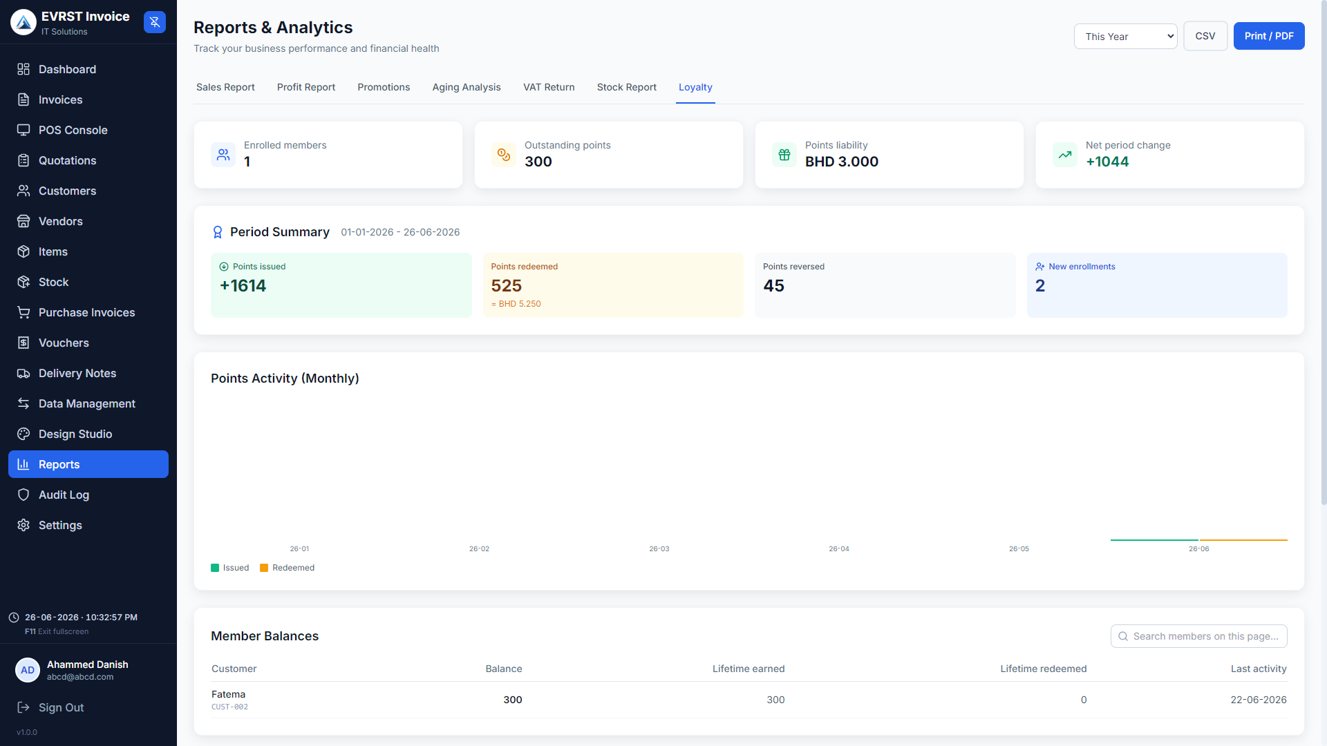 EVRST Invoice loyalty report showing enrolled members, points issued and redeemed, monthly points activity and member balances