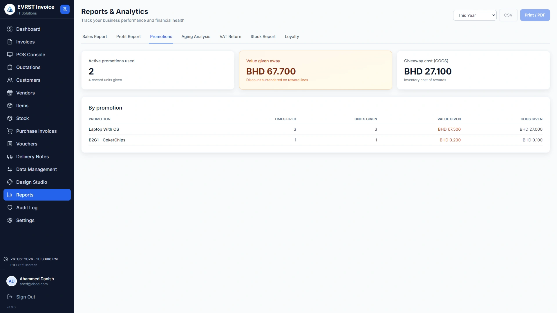 EVRST Invoice promotions report showing active promotions, value given away, giveaway cost and a per-promotion breakdown